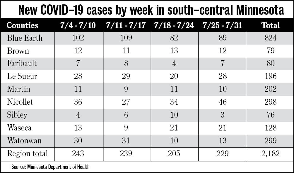 New COVID-19 cases by week